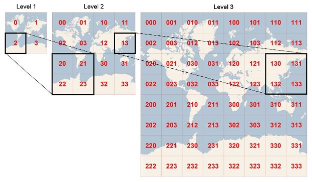Geohashing Large Scale Example